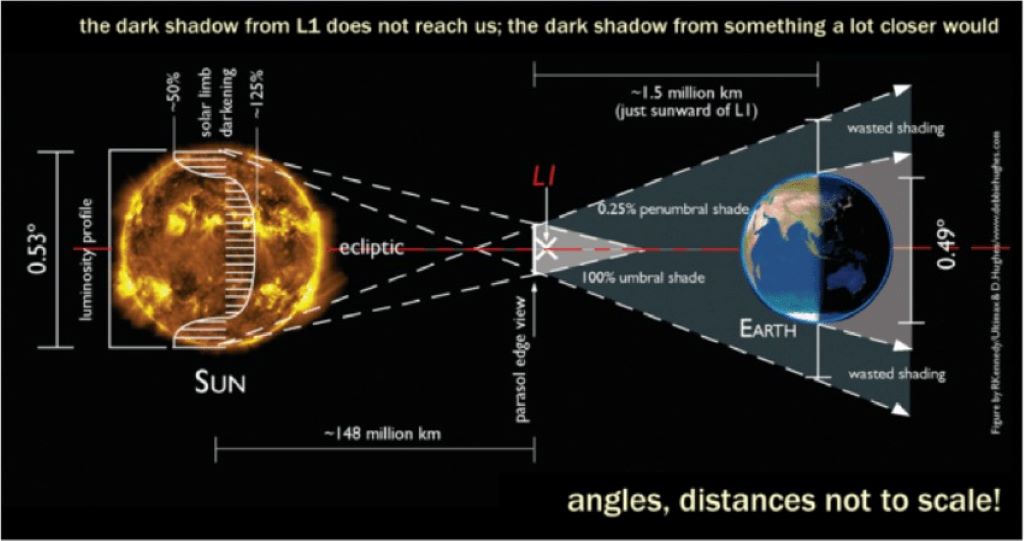 Illustration of Earth under artificial shade showing risks of solar geoengineering tipping points